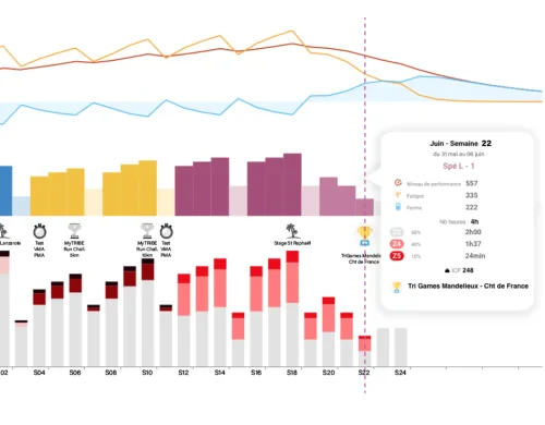 cycles entrainements