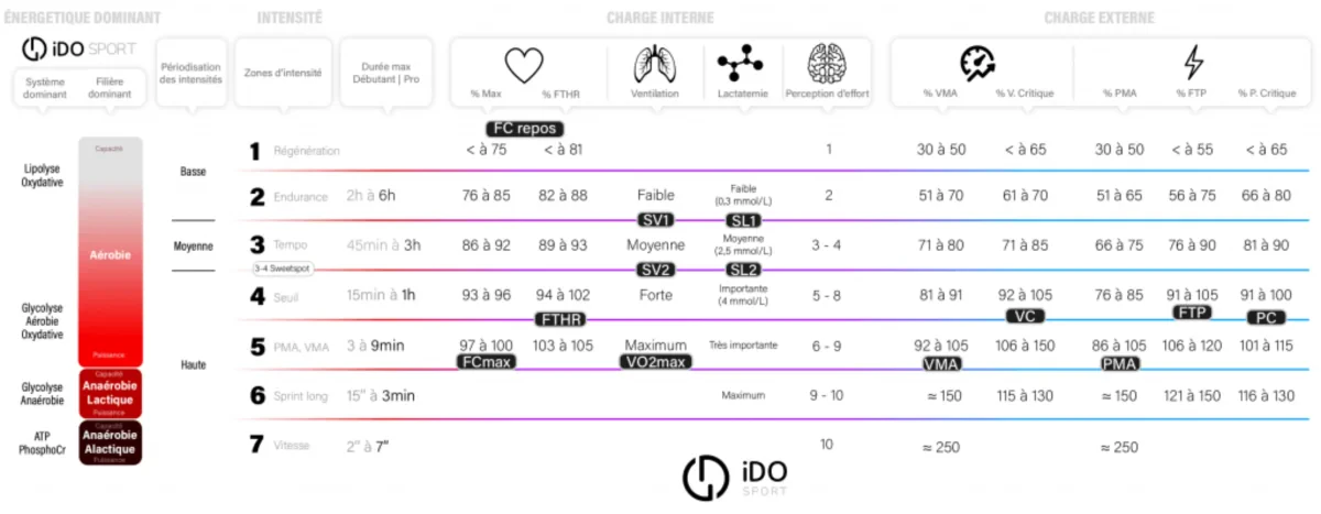 seuils entrainement endurance