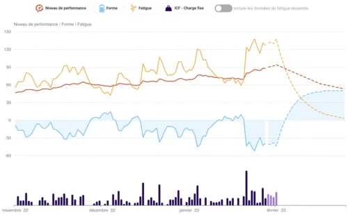 suivi charge entrainement trimp