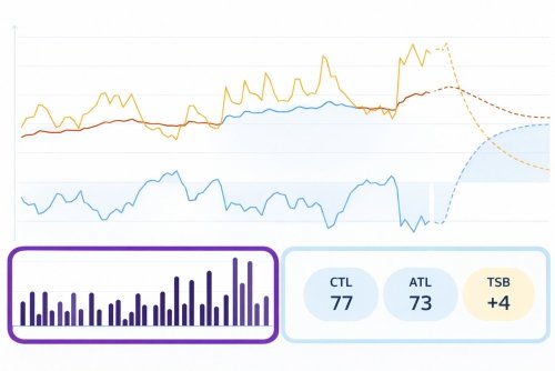 raphique charge d’entraînement prévue et réelle avec CTL ATL TSB raphique charge d’entraînement prévue et réelle avec CTL ATL TSB